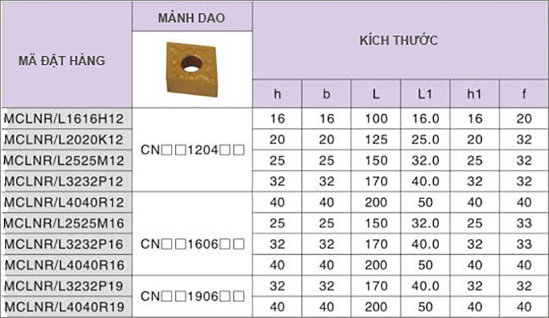 Cán dao tiện CNC MCLNR/L