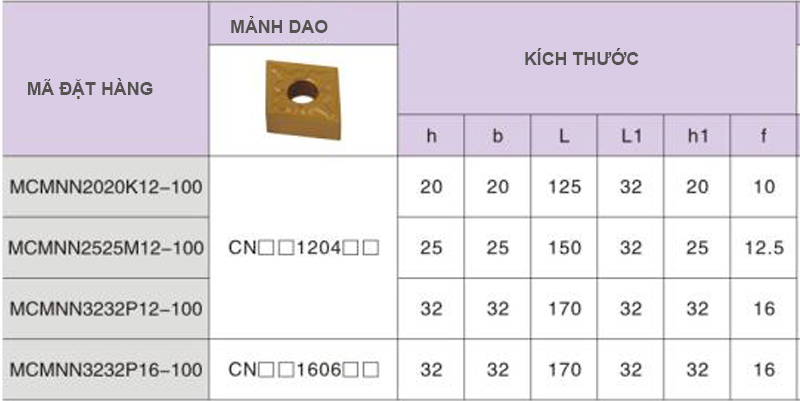 Cán dao tiện CNC MCMNN-100