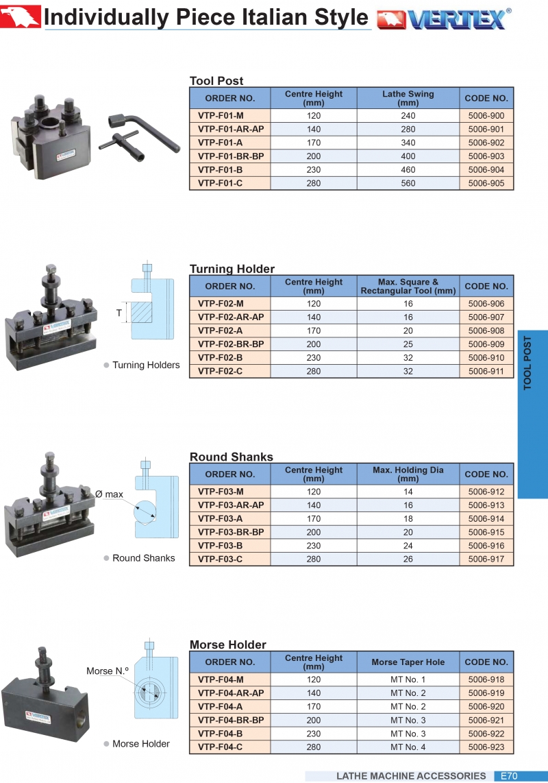 Đài kẹp dao thay nhanh VTP-F01, F02, F03, F04 Vertex