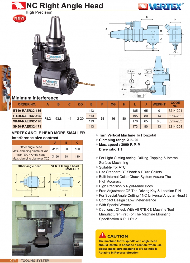 Đầu chuyển góc 90° chuôi BT40, BT50, SK40, SK50 Vertex