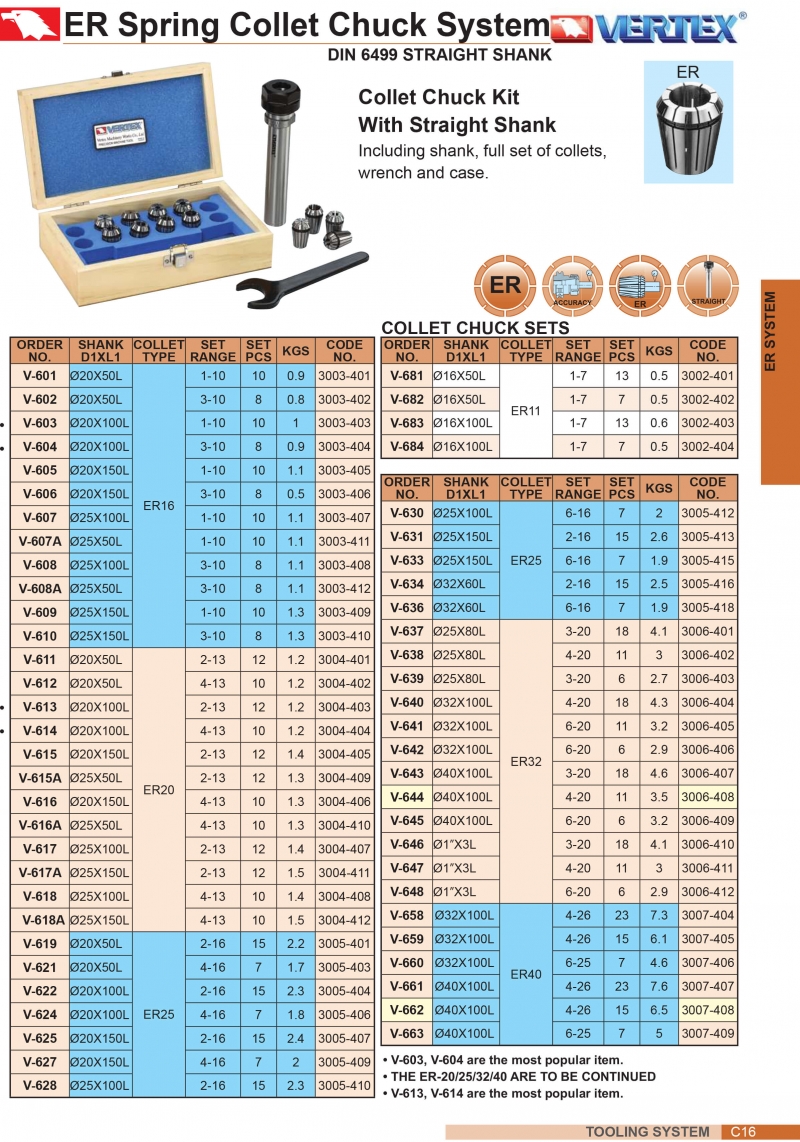 Bộ bầu kẹp dao phay chuôi trụ collet ER Vertex