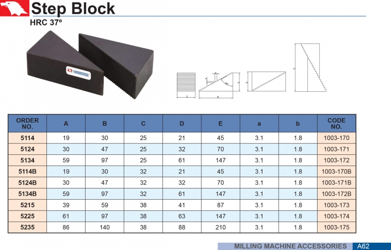 Bước khối Vertex