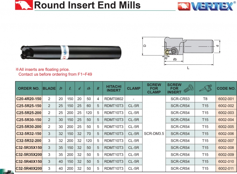Dao phay mảnh tròn R4, R5 Vertex