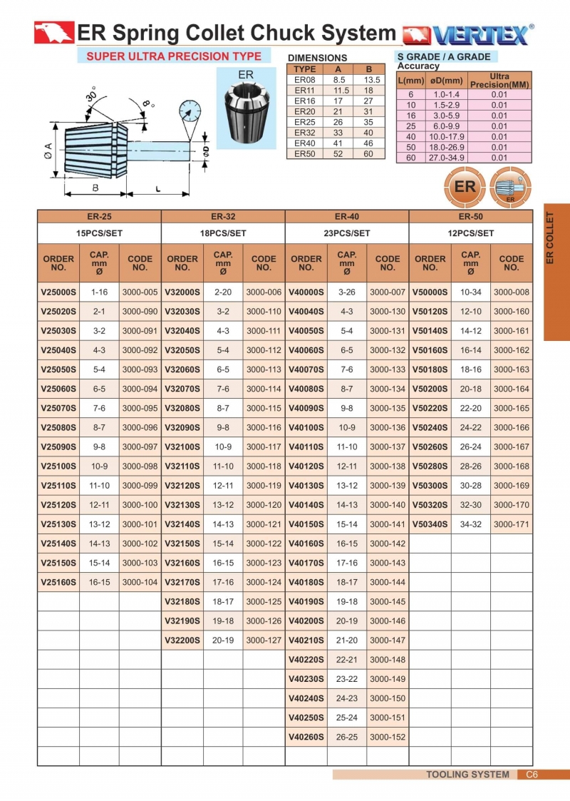 Collet loại siêu chính xác ER-32 Vertex