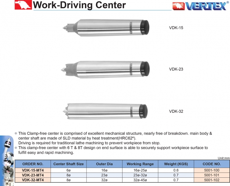 Đầu chống tâm dẫn động VDK Vertex