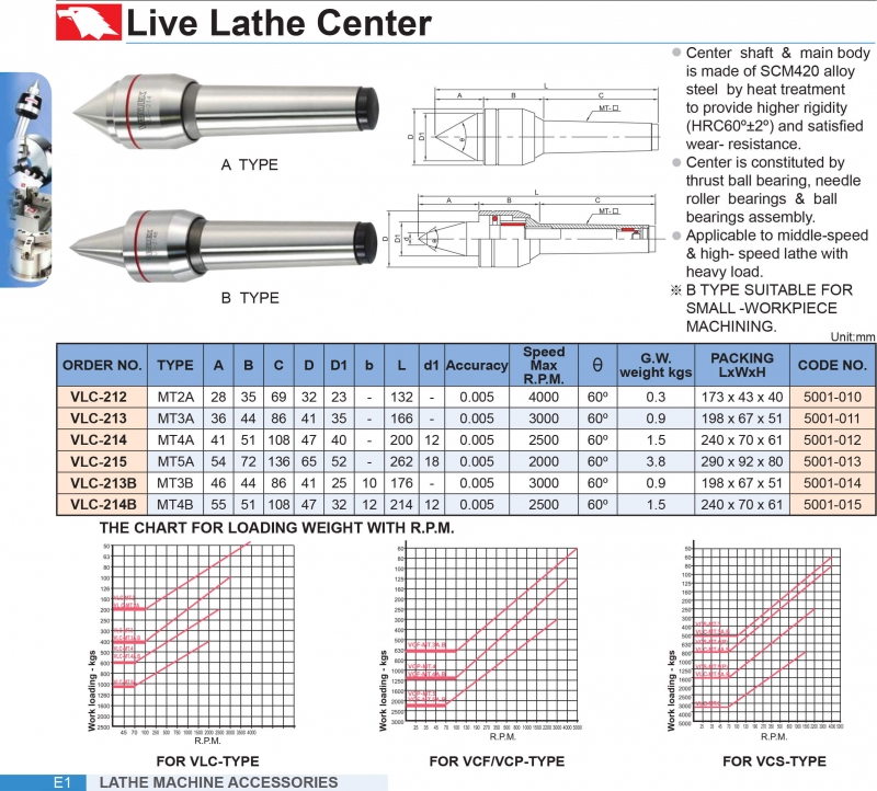 Đầu chống tâm máy tiện quay VLC Vertex