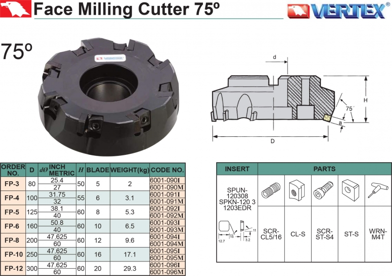 Đài dao phay khỏa mặt 75° Vertex