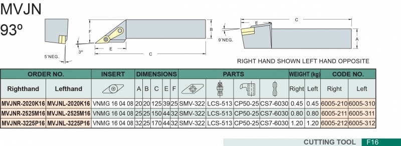 Cán dao tiện ngoài CNC MVJN Vertex