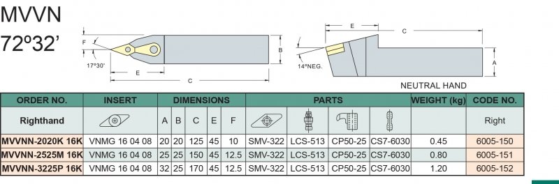 Cán dao tiện ngoài CNC MVVN Vertex