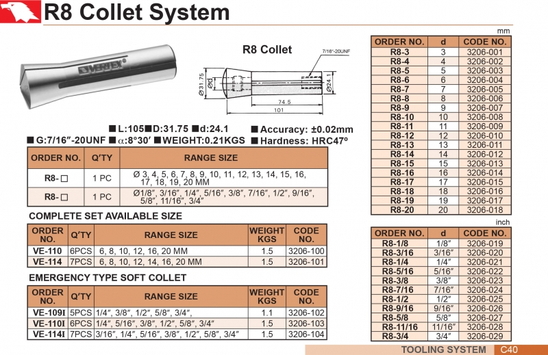 Collet kẹp mũi khoan R8 Vertex