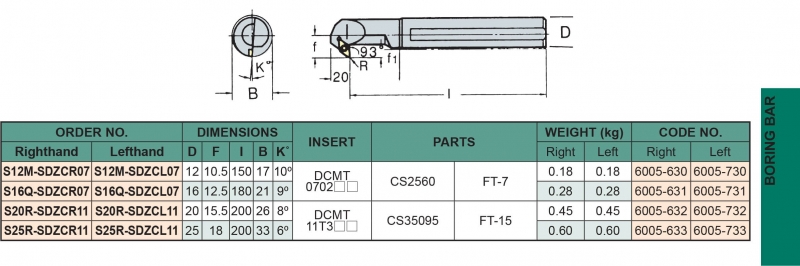 Cán dao tiện trong góc 93° SDZC Vertex