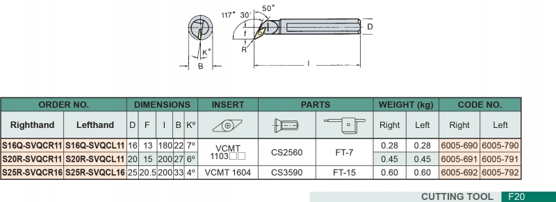 Cán dao tiện trong góc 117° SVQC Vertex