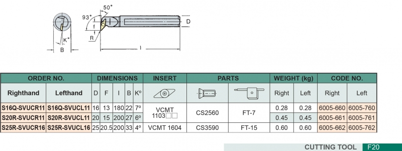 Cán dao tiện trong góc 93° SVUC Vertex