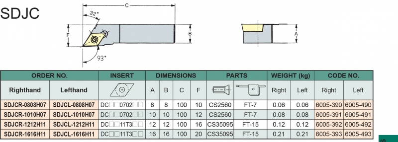 Cán dao tiện nhỏ CNC SDJC Vertex