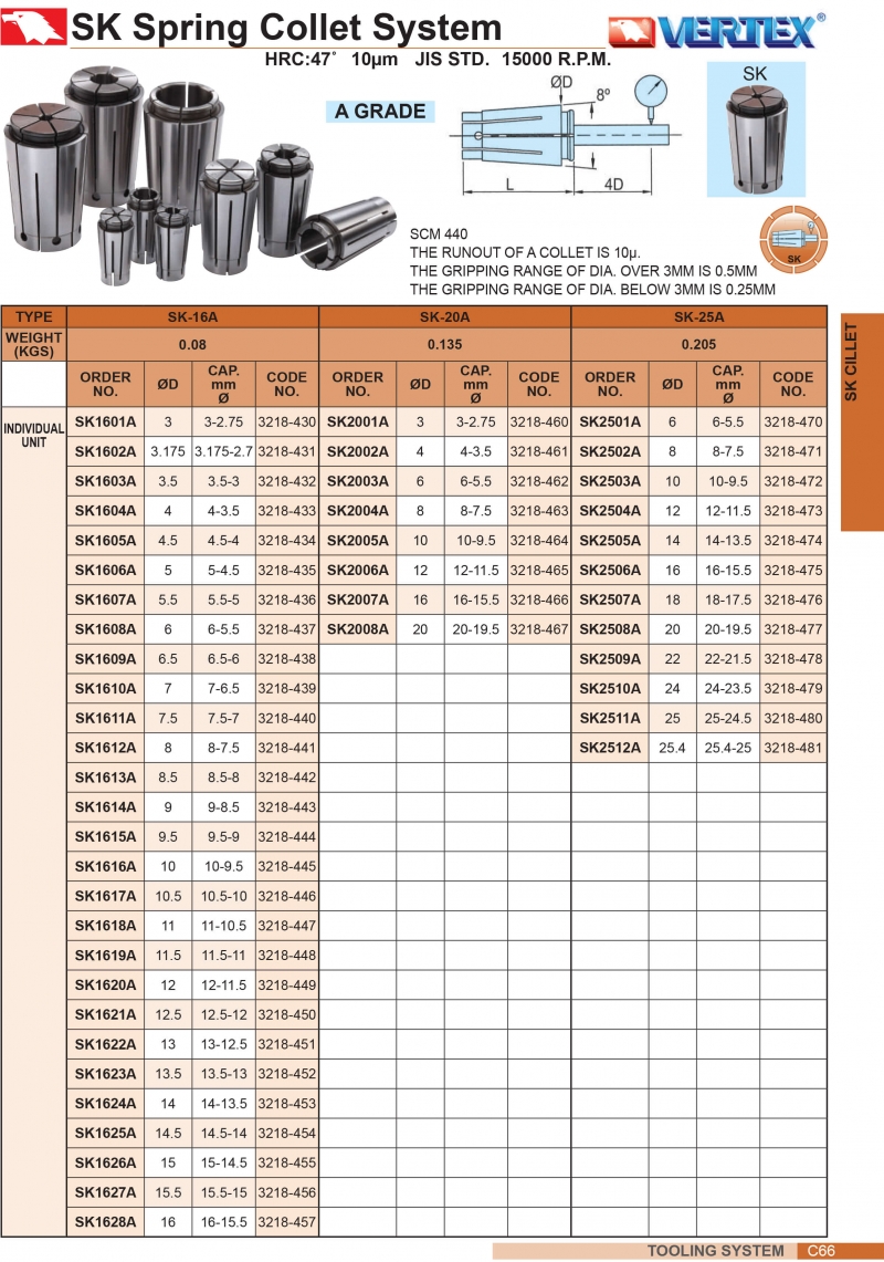 Collet chính xác tiêu chuẩn SK-16A, SK-20A, SK-25A Vertex