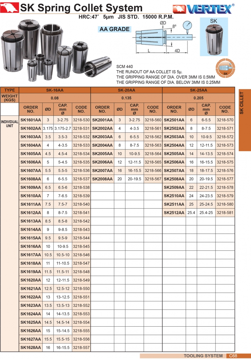 Collet chính xác cao SK-16AA, SK-20AA, SK-25AA Vertex