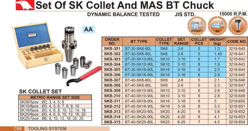 Bộ bầu kẹp dao phay chuôi BT30, BT40 collet SK Vertex