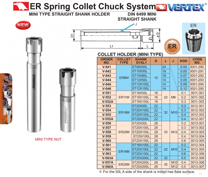 Bầu kẹp dao phay chuôi trụ mini collet ER-M Vertex