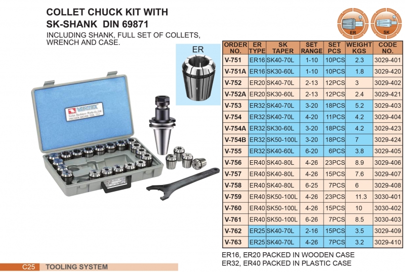 Bộ bầu kẹp dao chuôi SK30, 40, 50 collet ER Vertex