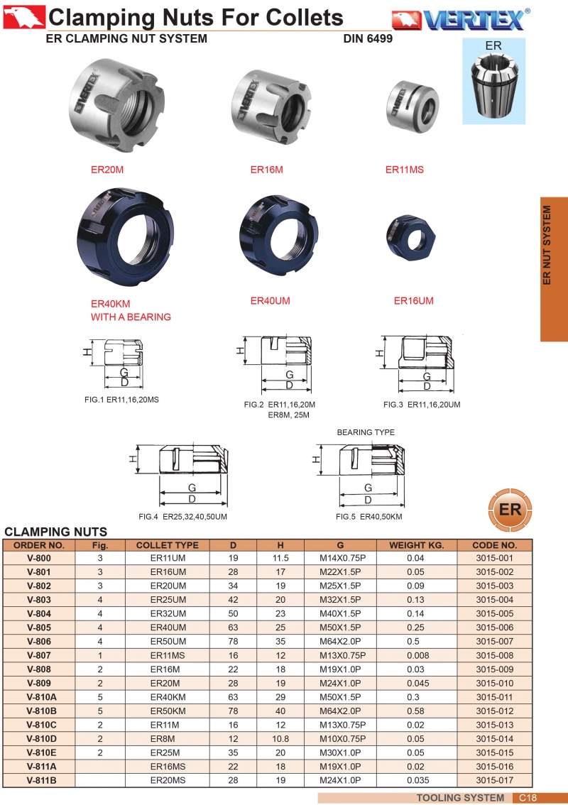 Đai ốc kẹp Collet ER Vertex