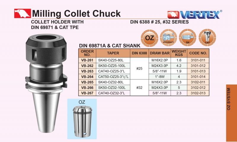 Bầu kẹp dao chuôi SK40,50, CAT40,50 collet OZ Vertex