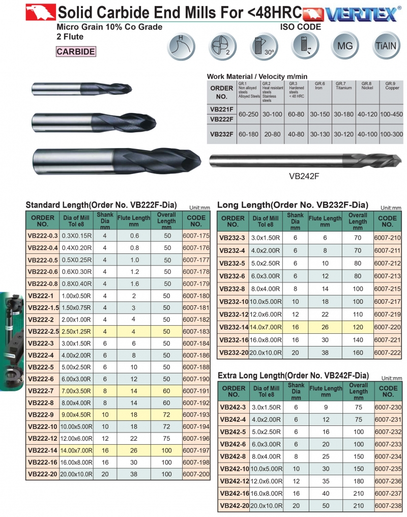 Dao phay cầu hợp kim (48HRC) Vertex