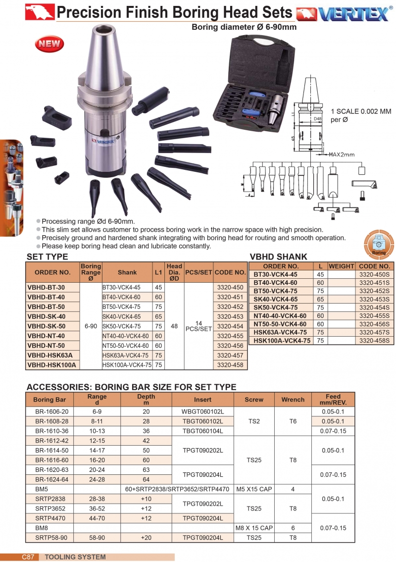 Bộ đầu dao doa tinh VBHD chuôi BT, SK, NT, HSK (Ø6-90mm)