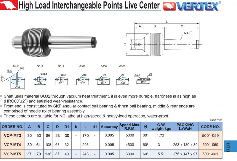 Đầu chống tâm tải trọng nặng nhiều mũi VCP Vertex