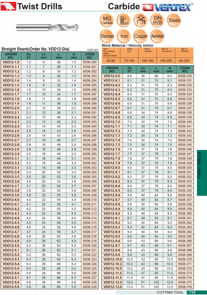 Mũi khoan xoắn hợp kim VDD12 Vertex
