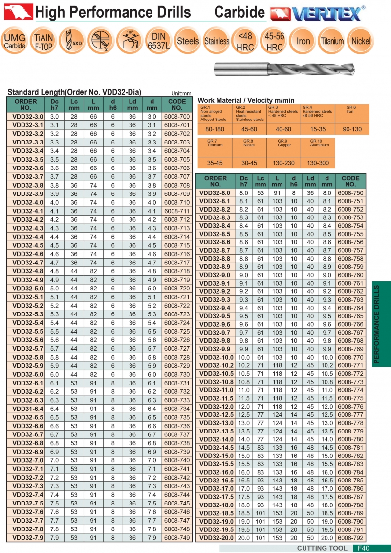 Mũi khoan xoắn hợp kim VDD32 Vertex
