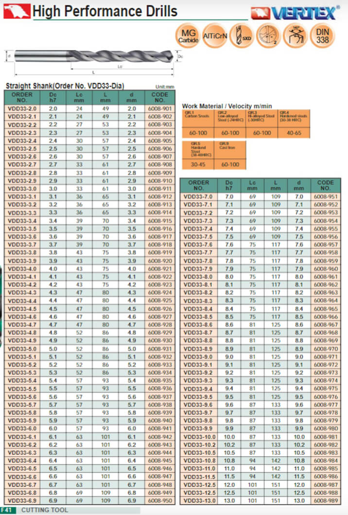 Mũi khoan xoắn hiệu suất cao VDD33 Vertex