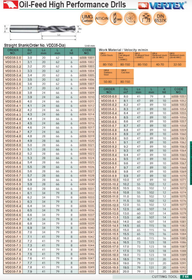 Mũi khoan có lỗ tra dầu VDD35 Vertex