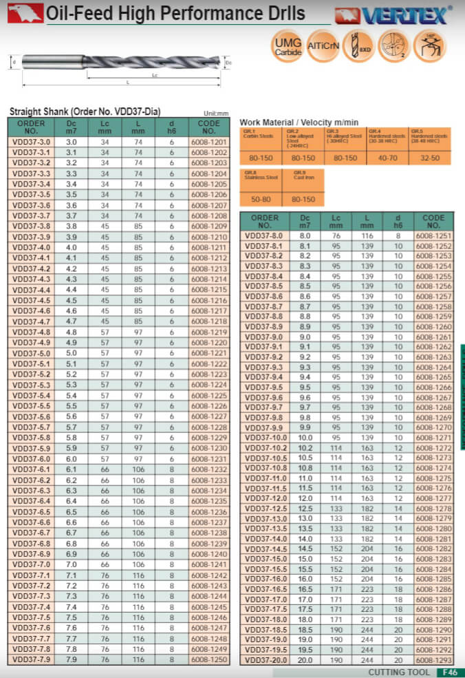 Mũi khoan có lỗ tra dầu VDD37 Vertex