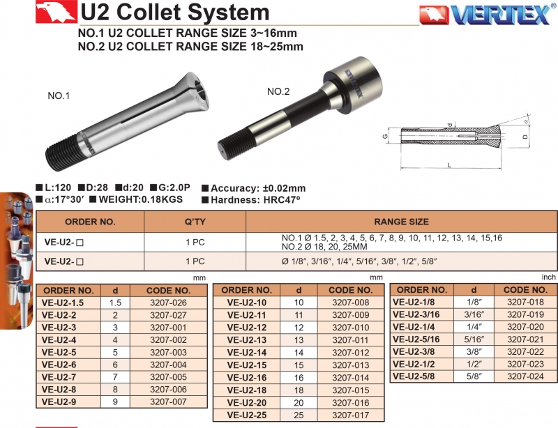 Collet kẹp mũi khoan U2 Vertex