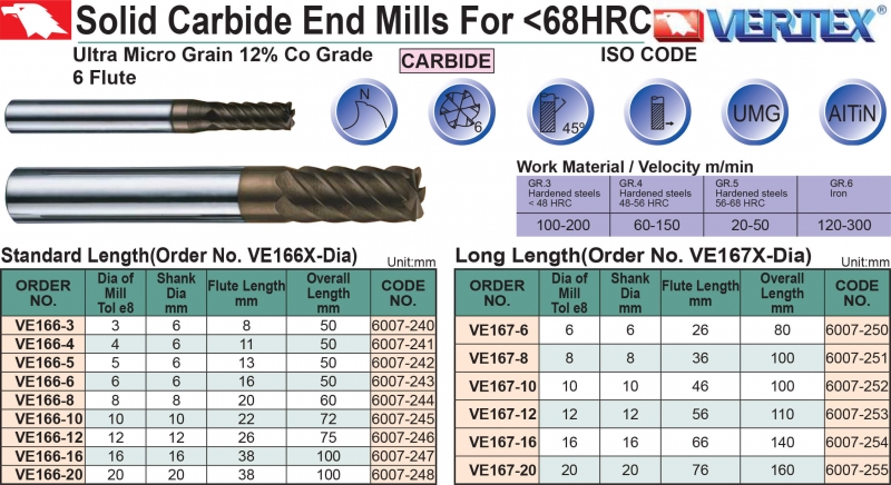 Dao phay ngón hợp kim 6 me (68HRC) Vertex