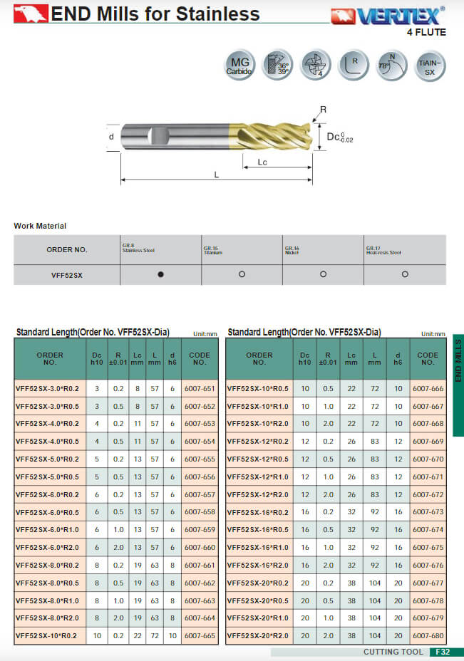 Dao phay Inox 4 me VFF52SX Vertex