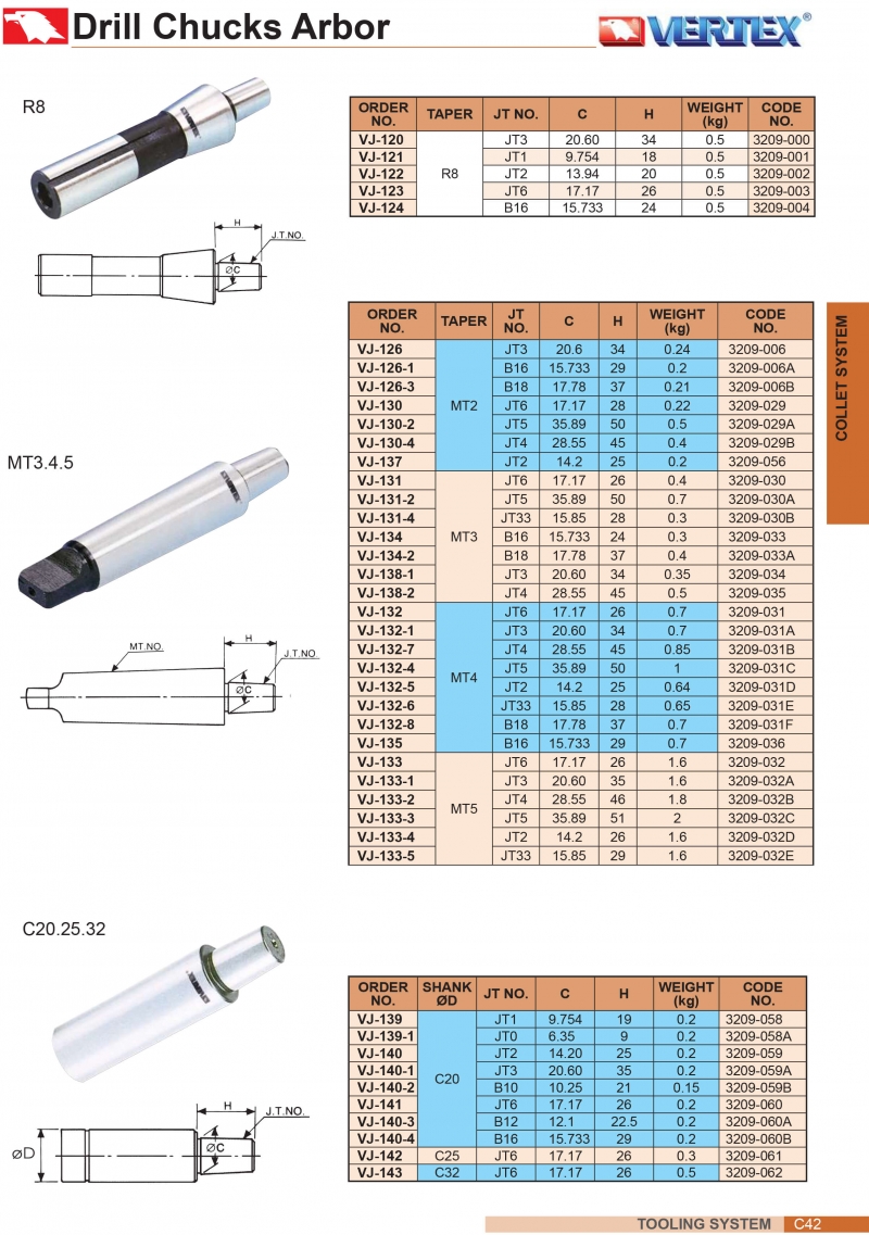 Chuôi gắn đầu kẹp mũi khoan loại R8, MT3.4.5, C20.25.32