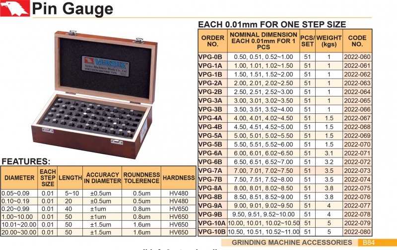 Bộ căn mẫu tròn VPG Vertex