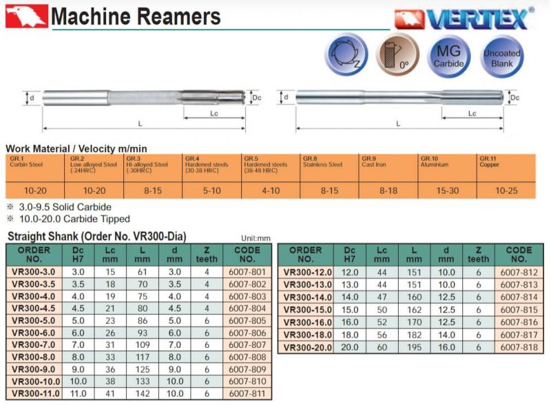 Mũi dao doa hợp kim VR300 Vertex