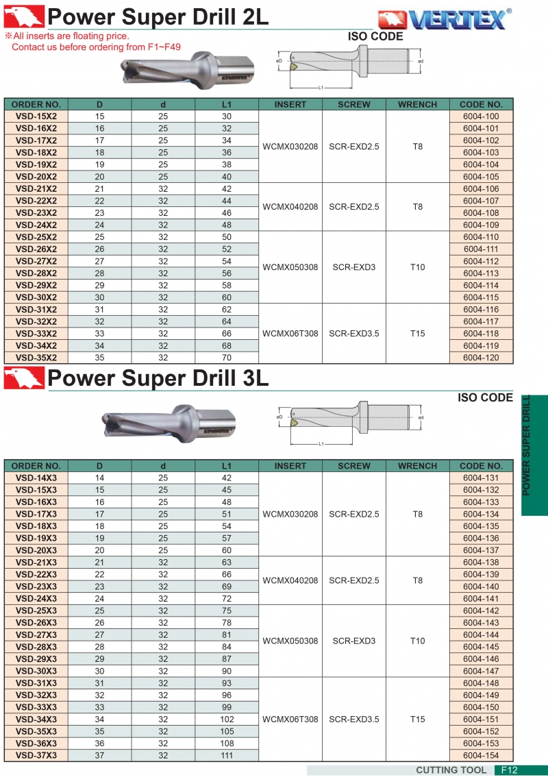 Mũi khoan ghép mảnh VSD Vertex