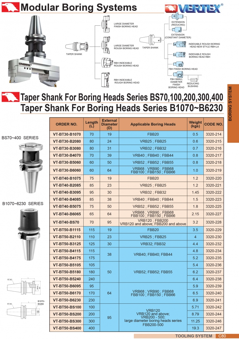 Bầu kẹp đài dao doa BT30, BT40, BT50 Vertex