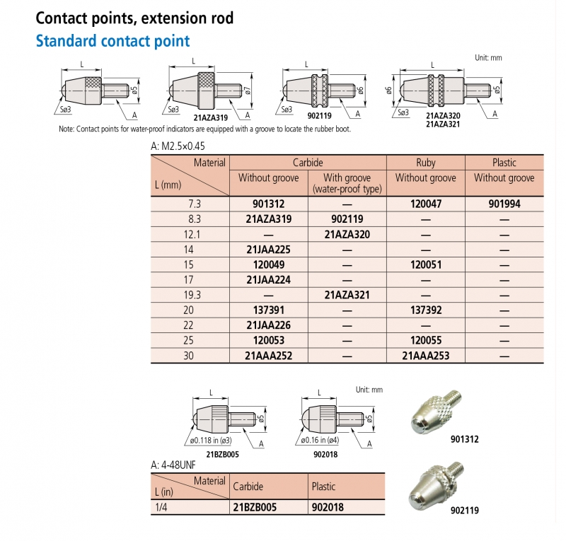 Đầu đo tiêu chuẩn cho đồng hồ so Mitutoyo