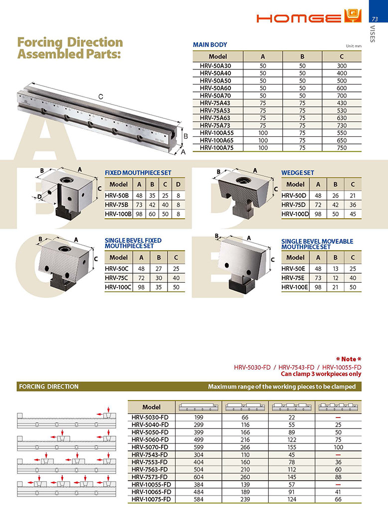 Bộ phận thay thế cho Ê tô HRV-50, 75, 100 (FD) Homge