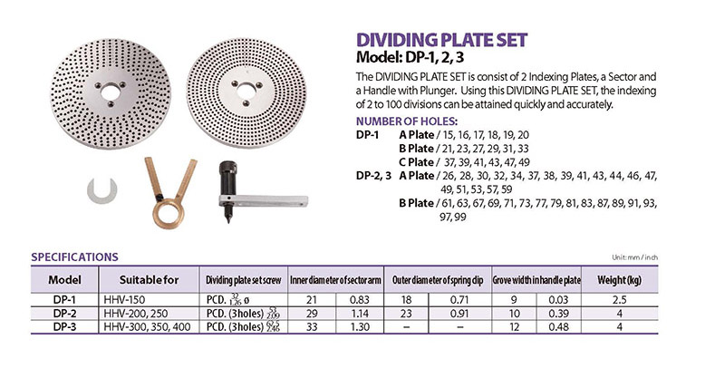 Bộ đĩa chia độ cho bàn xoay HHV DP-1, DP-2, DP-3 Homge