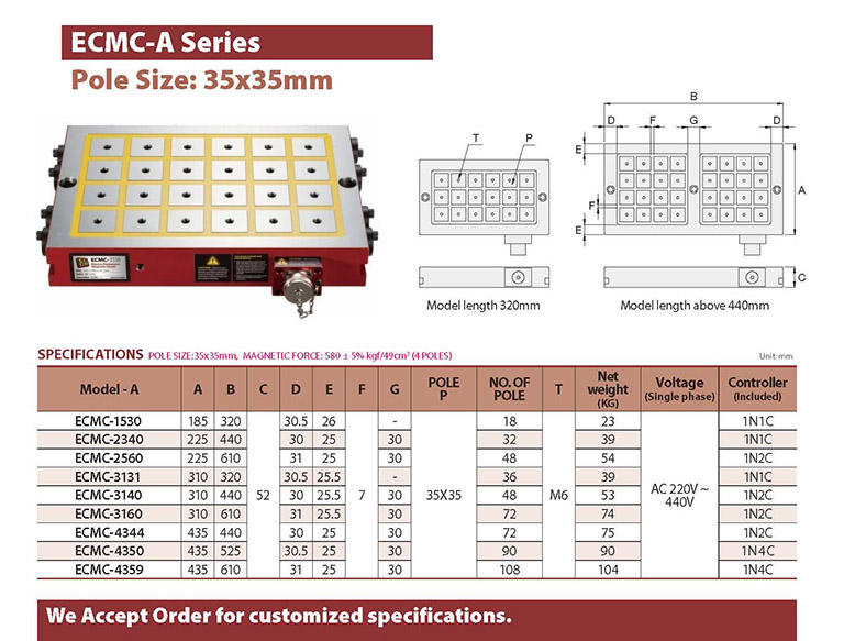 Bàn từ điện series ECMC-A (cực từ 35x35mm) Homge