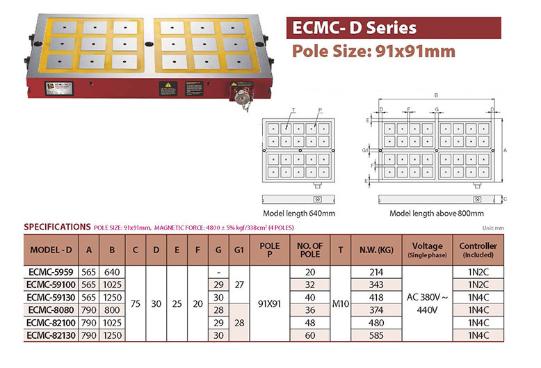 Bàn từ điện series ECMC-D (cực từ 91x91mm) Homge
