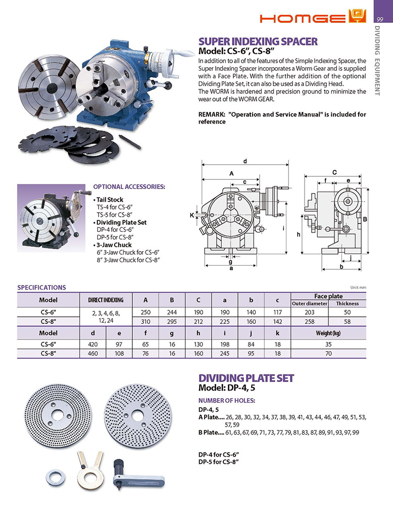 Đầu chia độ nhanh CS-6”; CS-8” Homge