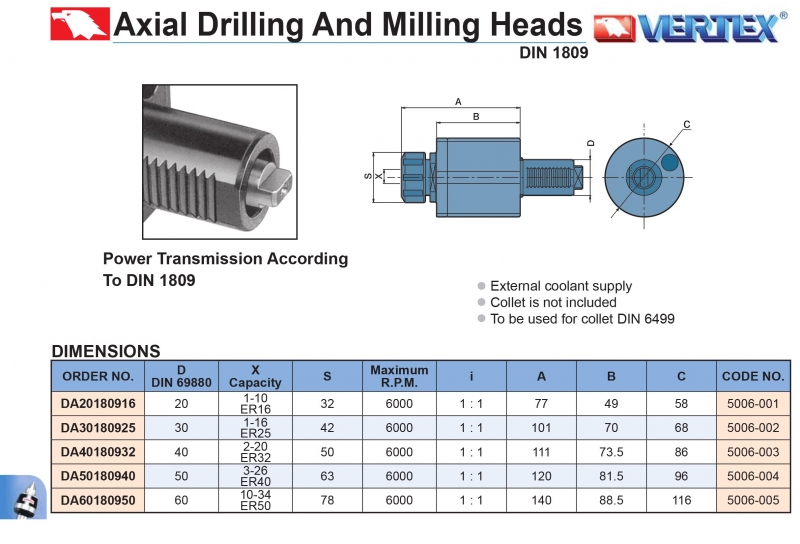 Đầu kẹp dao phay và khoan máy tiện CNC tiêu chuẩn DIN1809