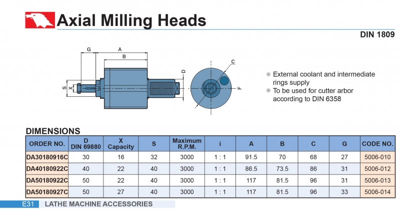 Đầu kẹp dao phay cho máy tiện CNC tiêu chuẩn DIN1809