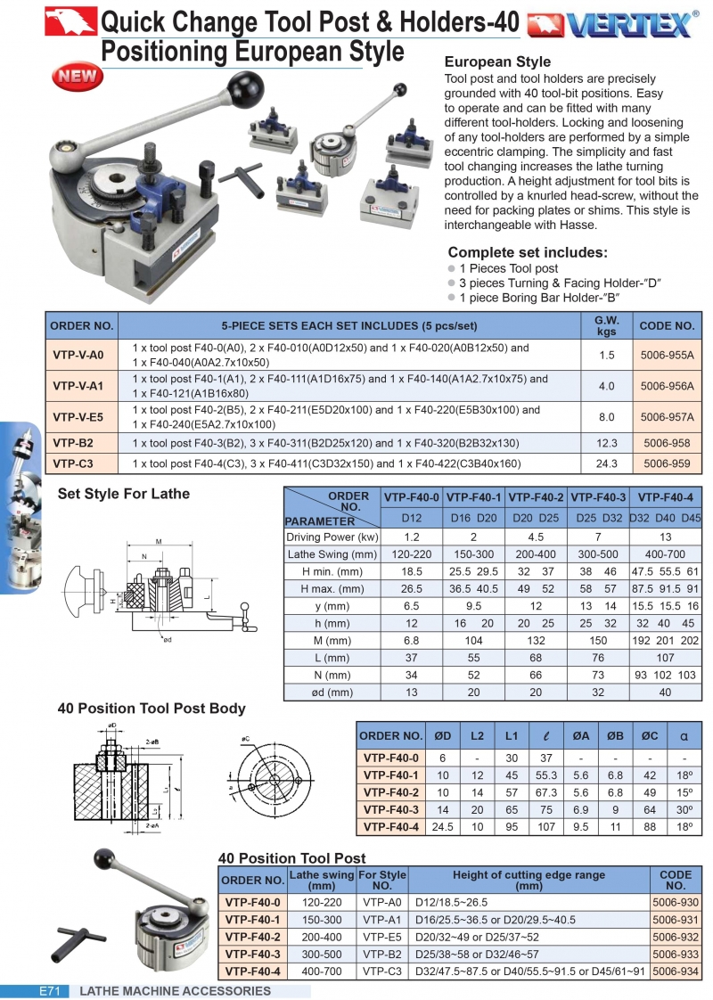 Đài kẹp dao thay nhanh VTP-F40 Vertex